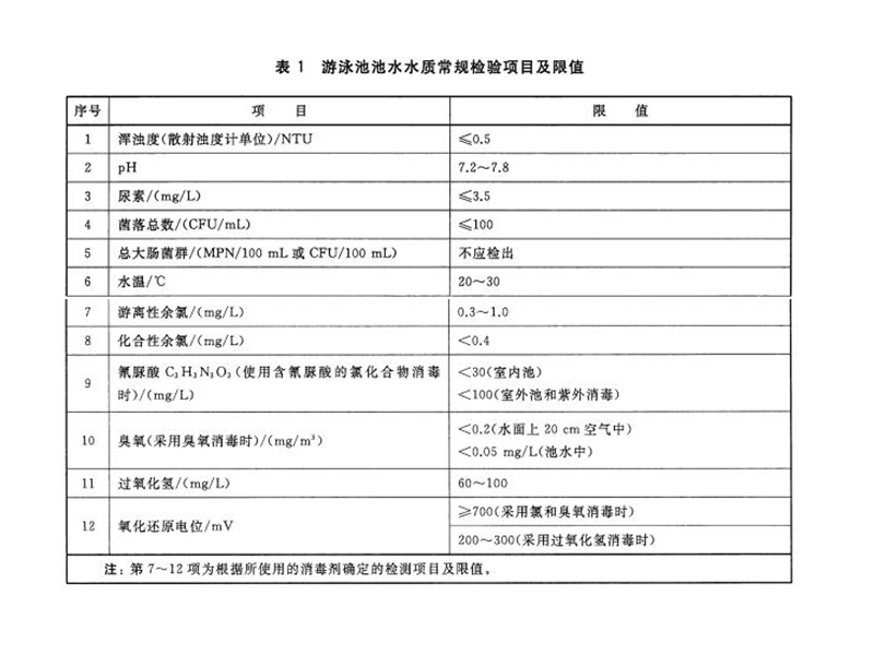 游泳池水質(zhì)余氯標(biāo)準(zhǔn)是多少？