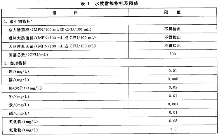 水質常規(guī)指標及限值
