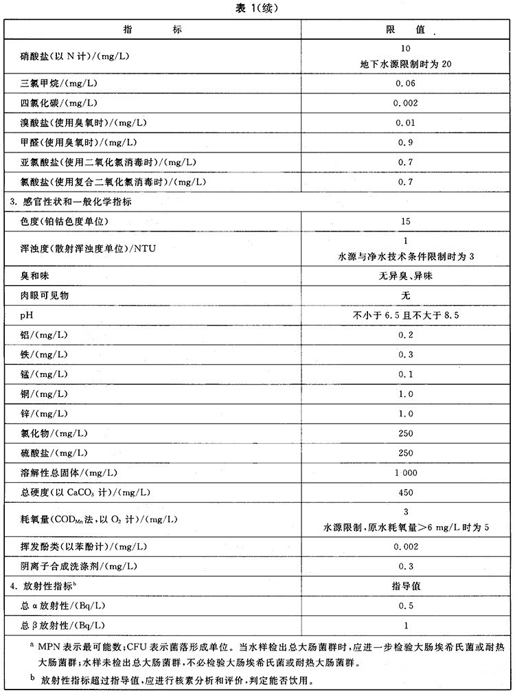 水質常規(guī)指標及限值