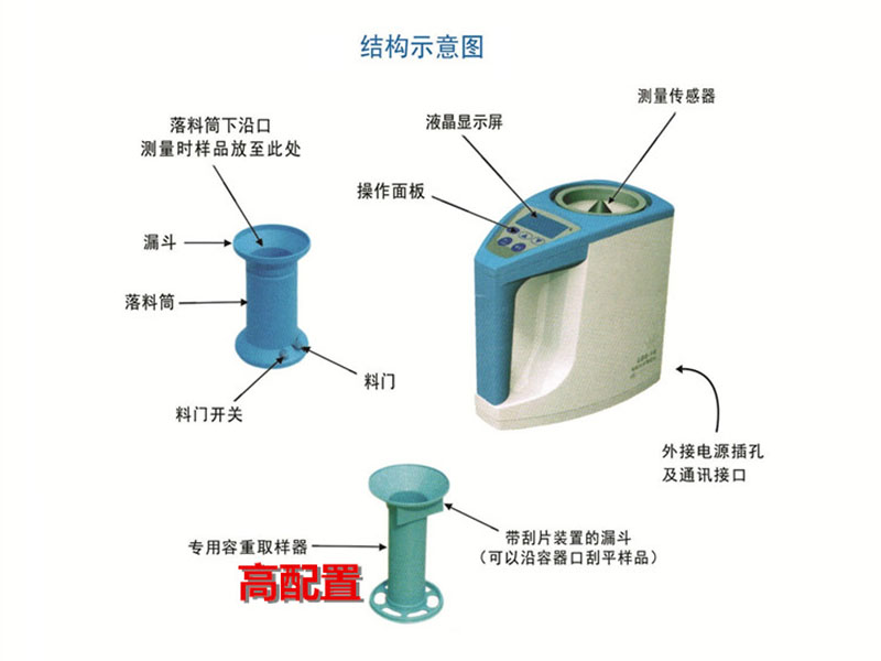 云唐檢測(cè)設(shè)備：HED-L80糧食水分測(cè)量?jī)x介紹